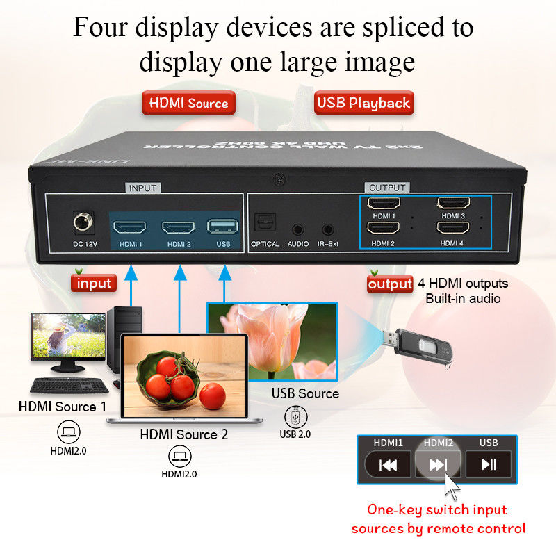 4K HDMI видеостенный процессор 2X2 поддерживает USB-авто дисплей для 4 UHD телевизоров 4K 60Hz LED видеостены