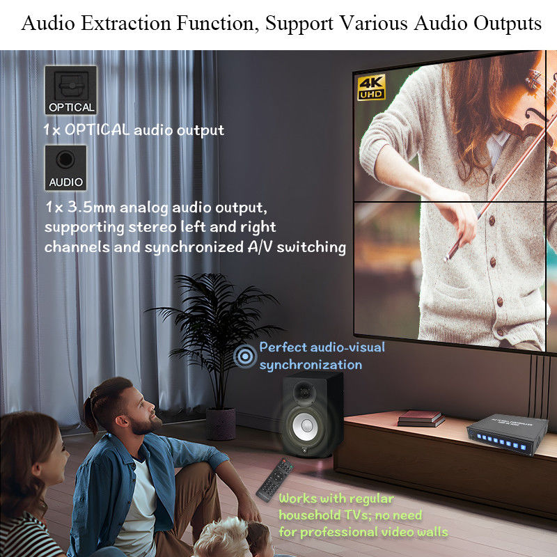 4K HDMI видеостенный процессор 2X2 поддерживает USB-авто дисплей для 4 UHD телевизоров 4K 60Hz LED видеостены